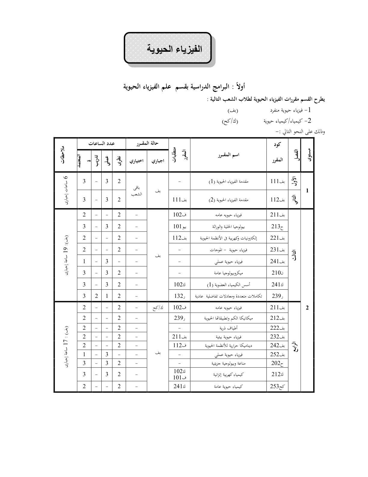 غلاف تقرير الفيزياء الحيوية - البرامج الدراسية بقسم علم الفيزياء الحيوية