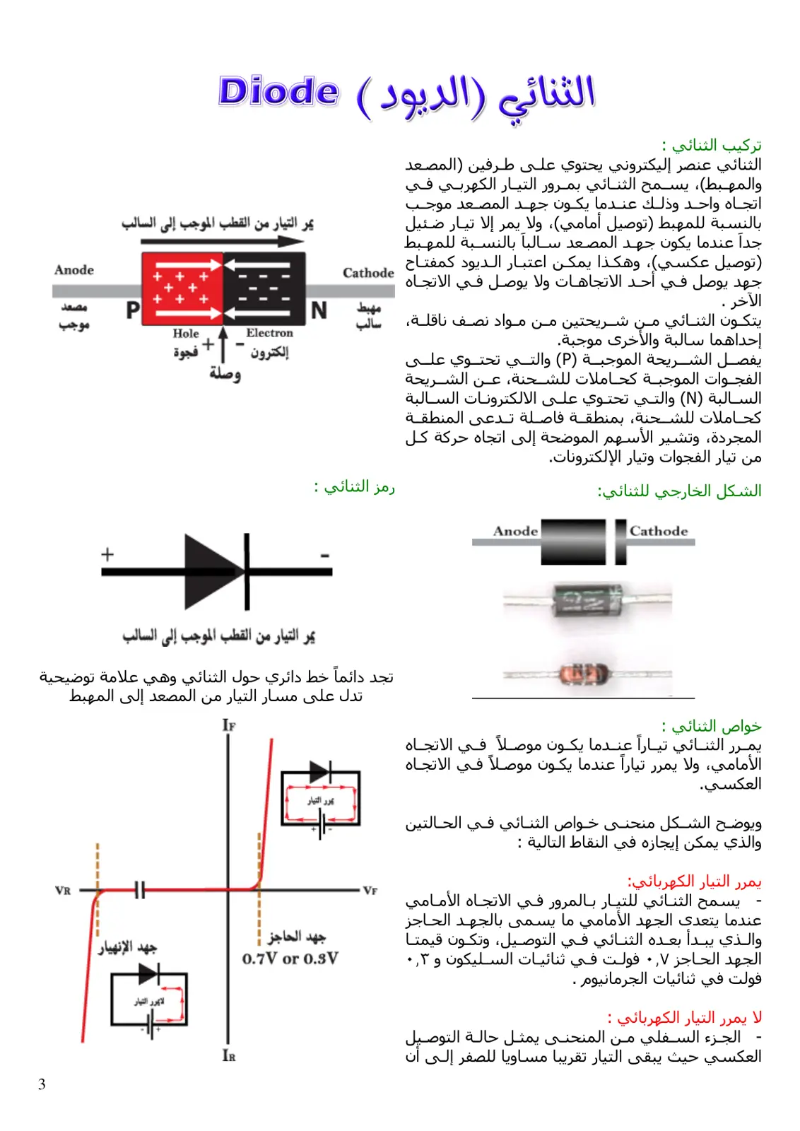غلاف تقرير الثنائي (الديود) Diode