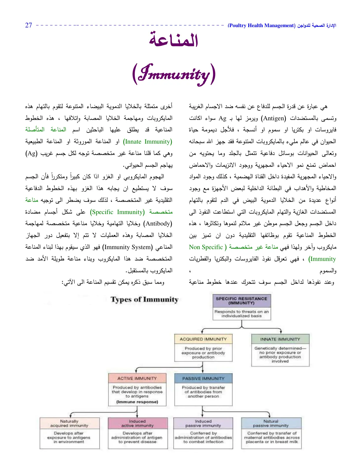 غلاف تقرير الإدارة الصحية للدواجن - المناعة (Immunity)