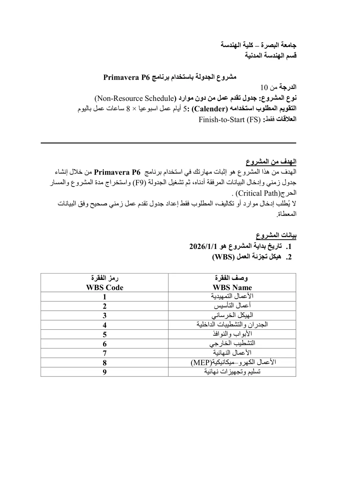 غلاف تقرير مشروع الجدولة باستخدام برنامج Primavera P6