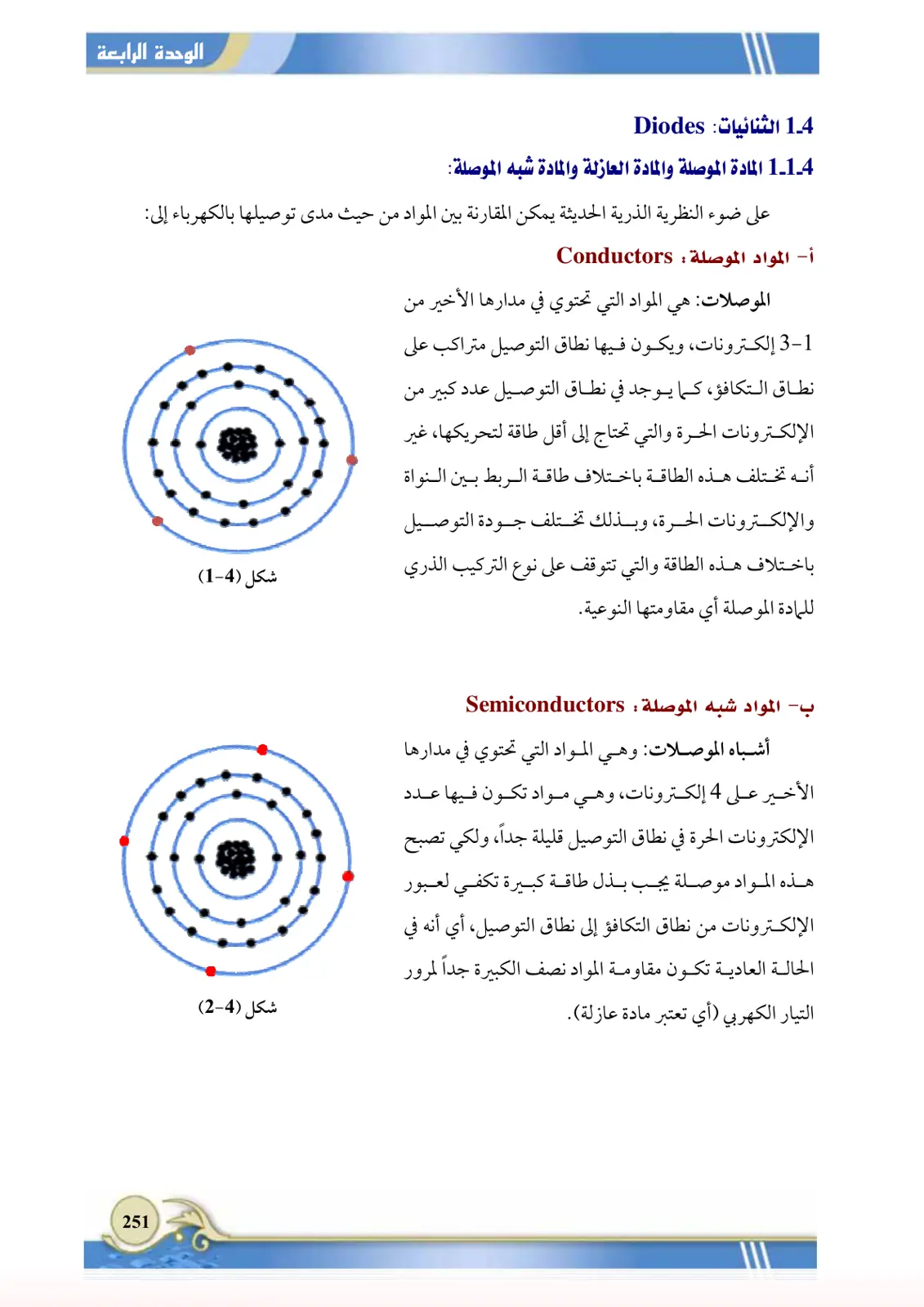 غلاف تقرير الثنائيات: Diodes
