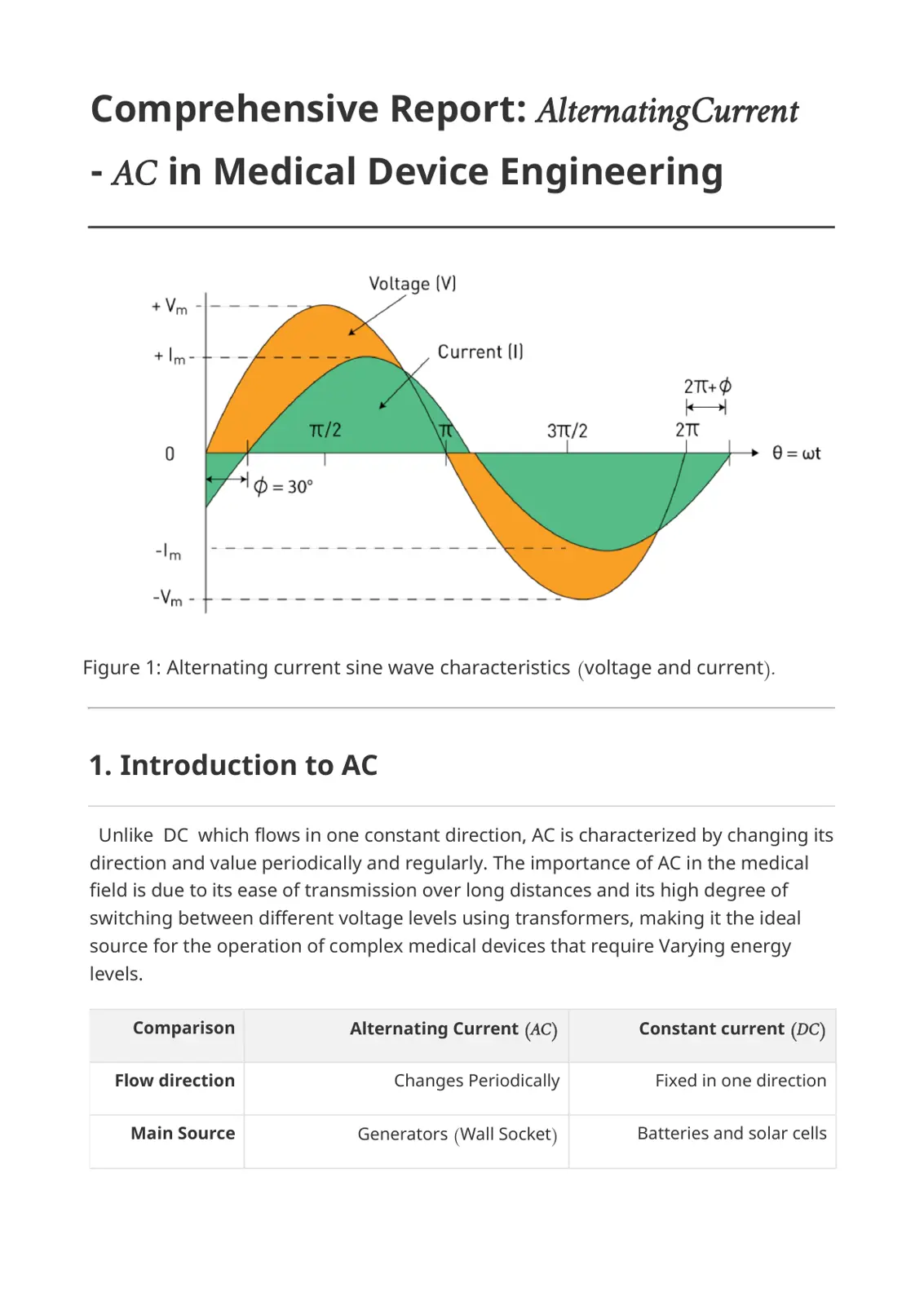 غلاف تقرير Comprehensive Report: Alternating Current (AC) in Medical Device Engineering