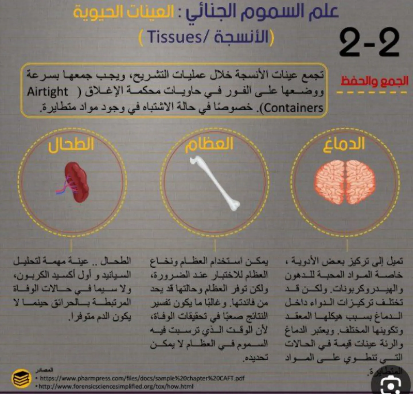 غلاف تقرير علم السموم الجنائي : العينات الحيوية