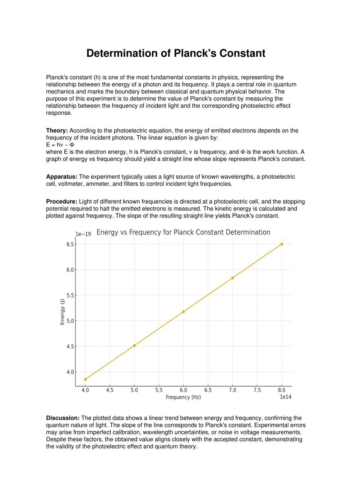 غلاف تقرير Determination of Planck's Constant