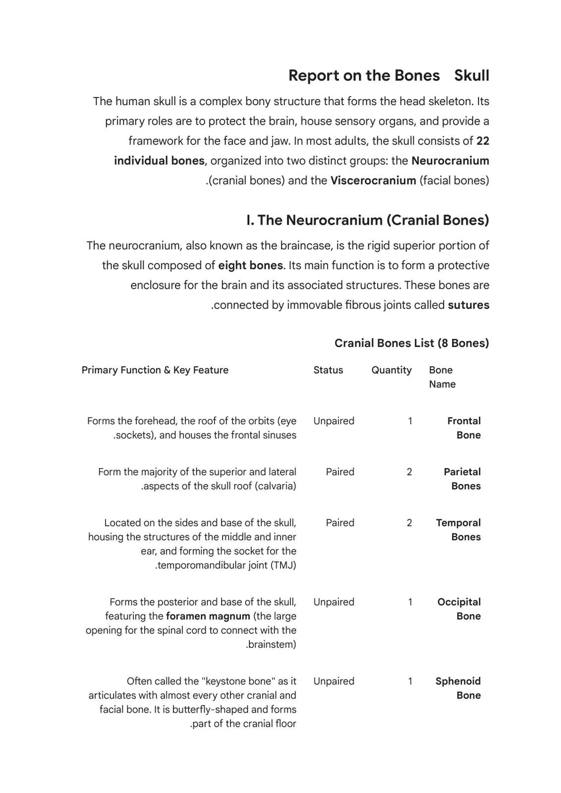 غلاف تقرير Report on the Bones Skull