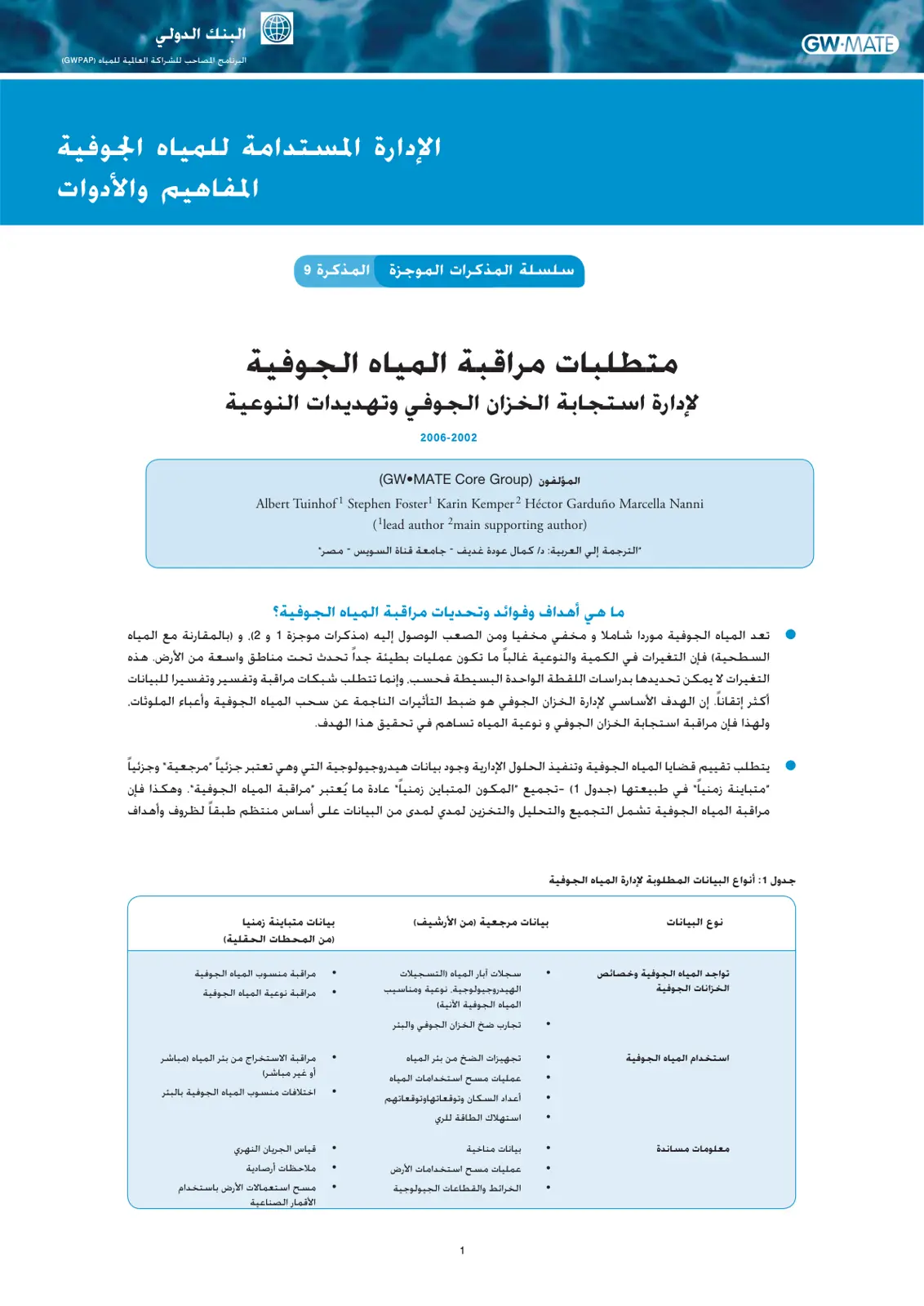 غلاف تقرير متطلبات مراقبة المياه الجوفية لإدارة استجابة الخزان الجوفي وتهديدات النوعية