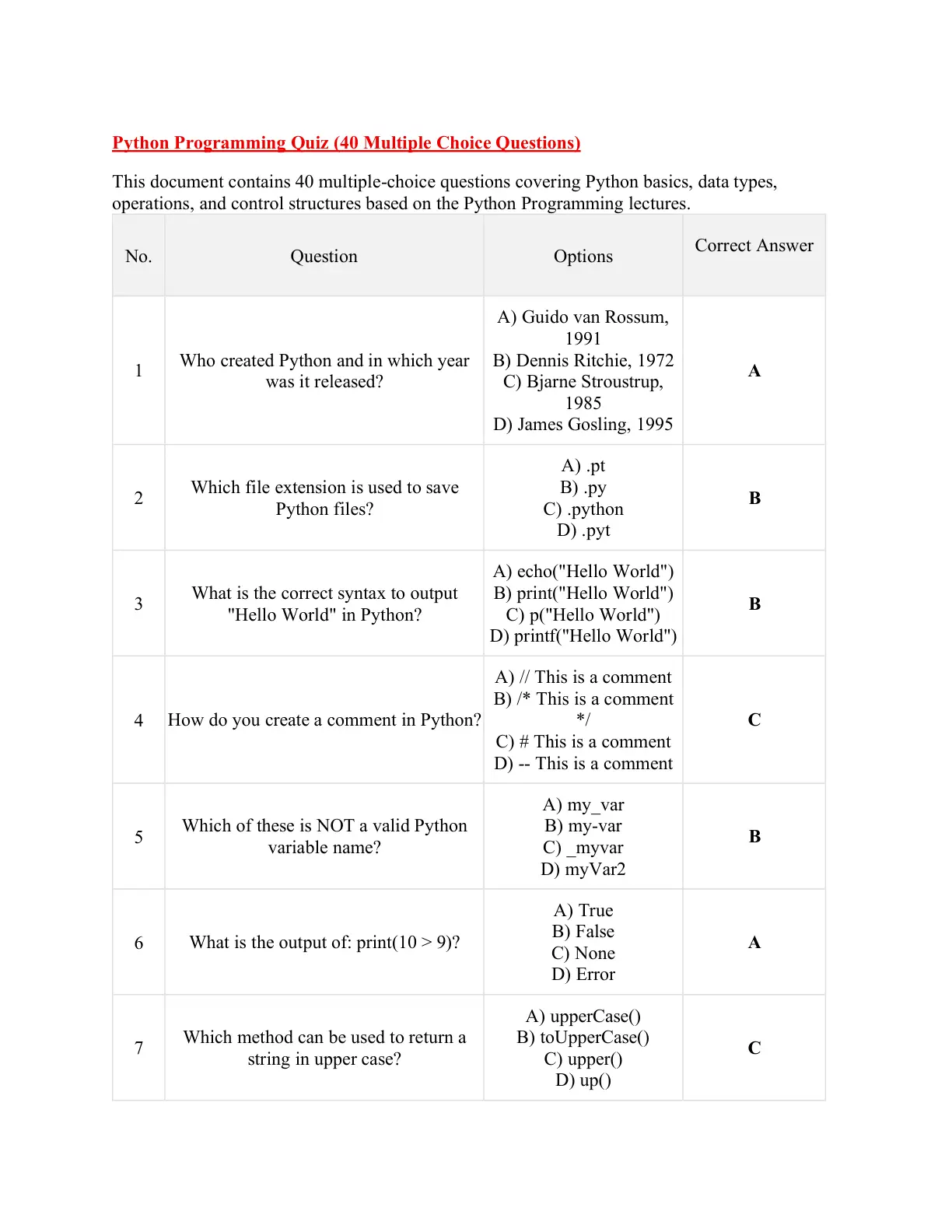 غلاف تقرير Python Programming Quiz (40 Multiple Choice Questions)