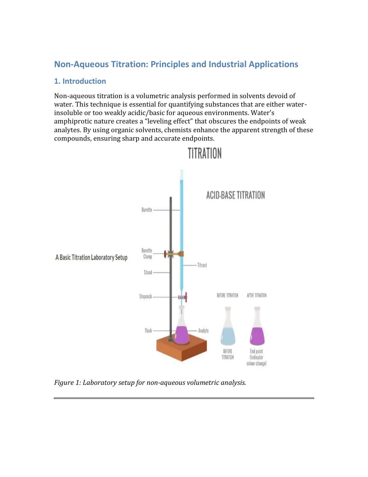 غلاف تقرير Non-Aqueous Titration: Principles and Industrial Applications