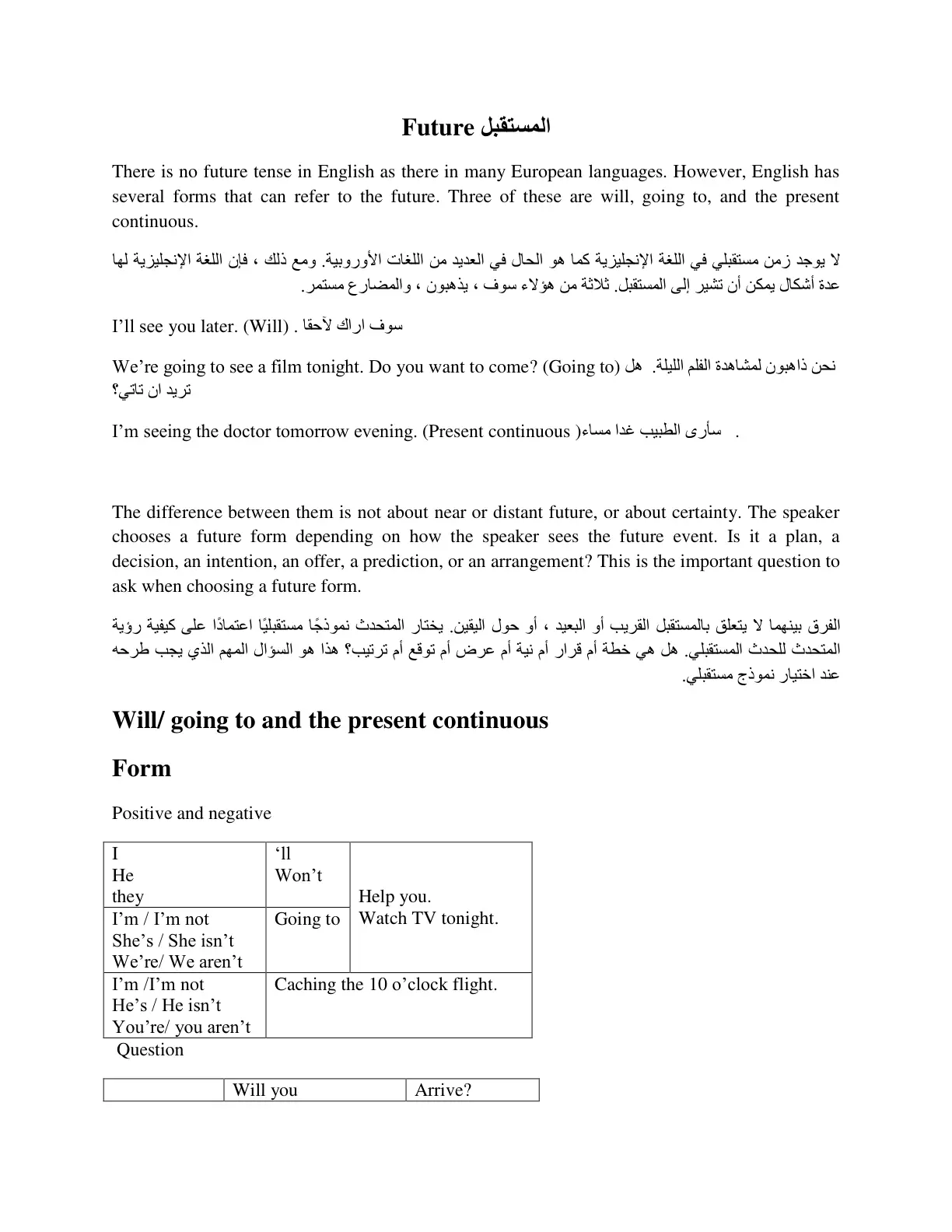 غلاف تقرير المستقبل (Future Tense in English)