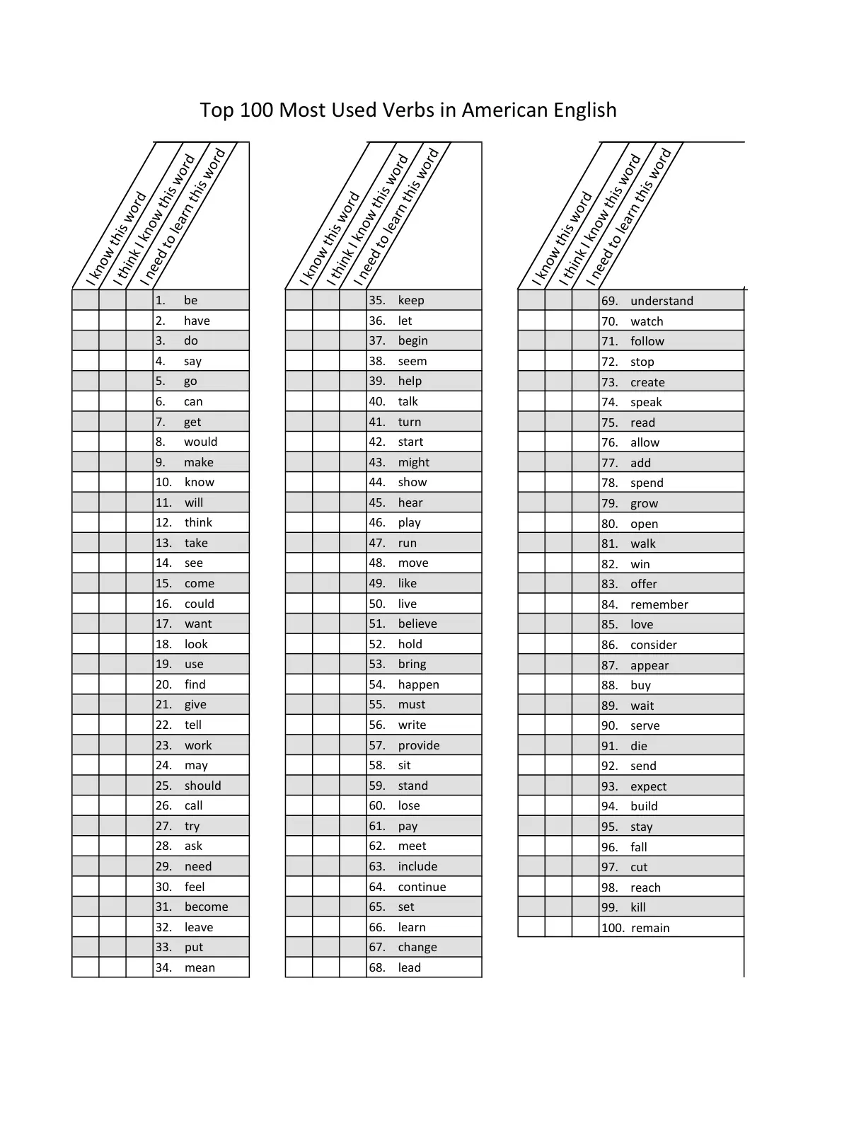 غلاف تقرير Top 100 Most Used Verbs in American English