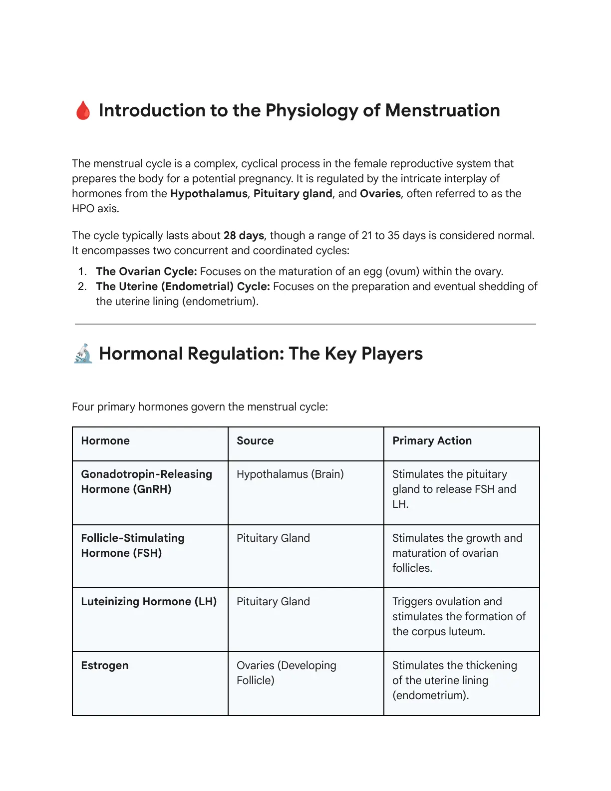غلاف تقرير Introduction to the Physiology of Menstruation