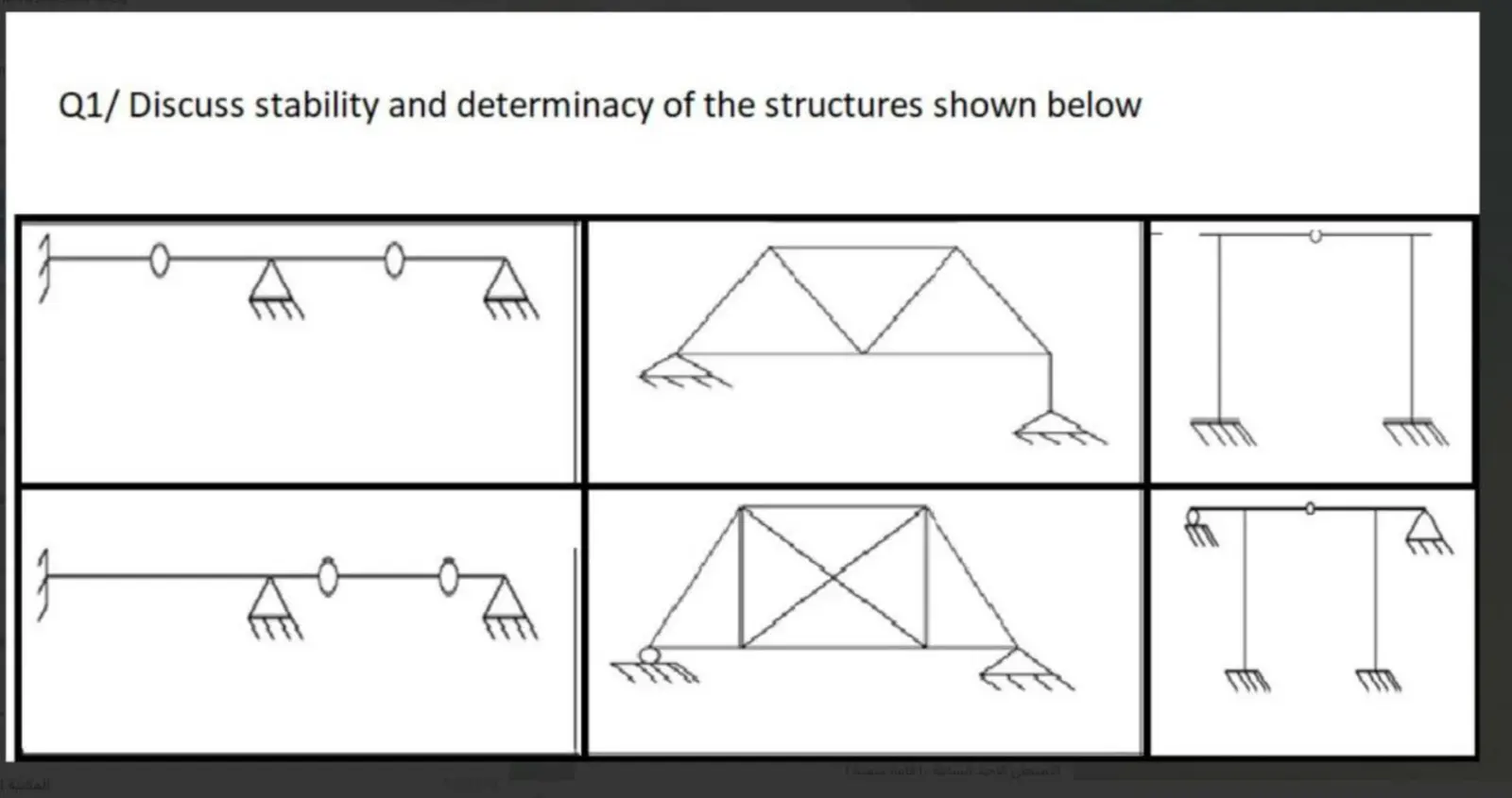 غلاف تقرير Discuss Stability and Determinacy of the Structures