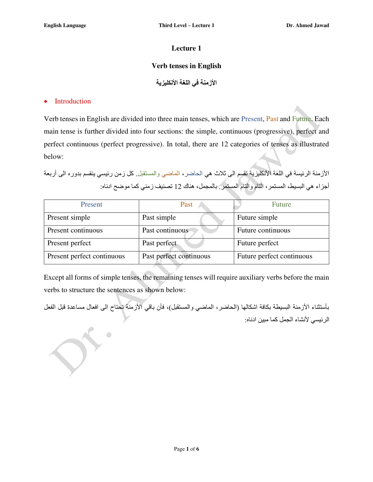 غلاف تقرير Verb tenses in English