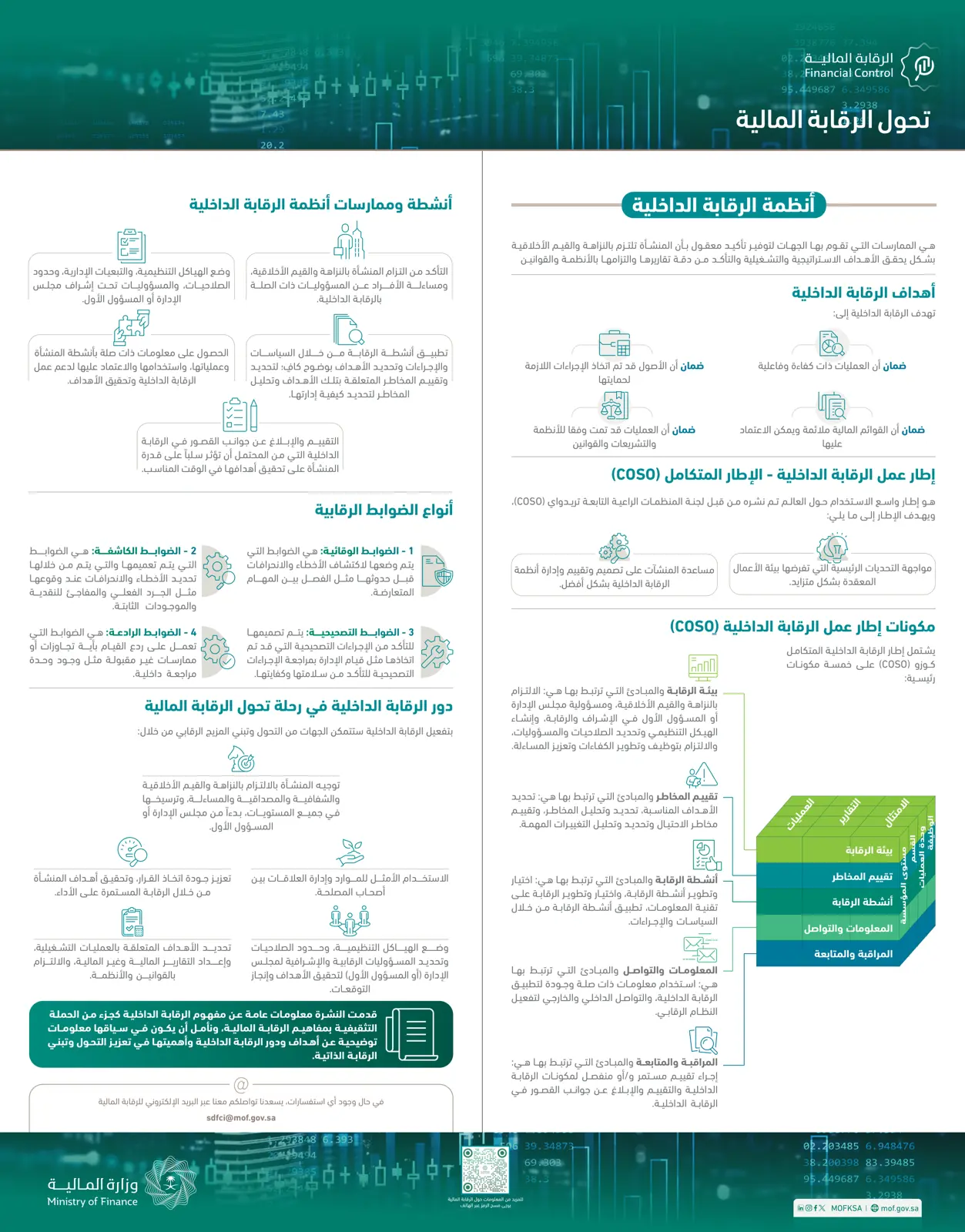 غلاف تقرير الرقابة المالية وأنظمة الرقابة الداخلية