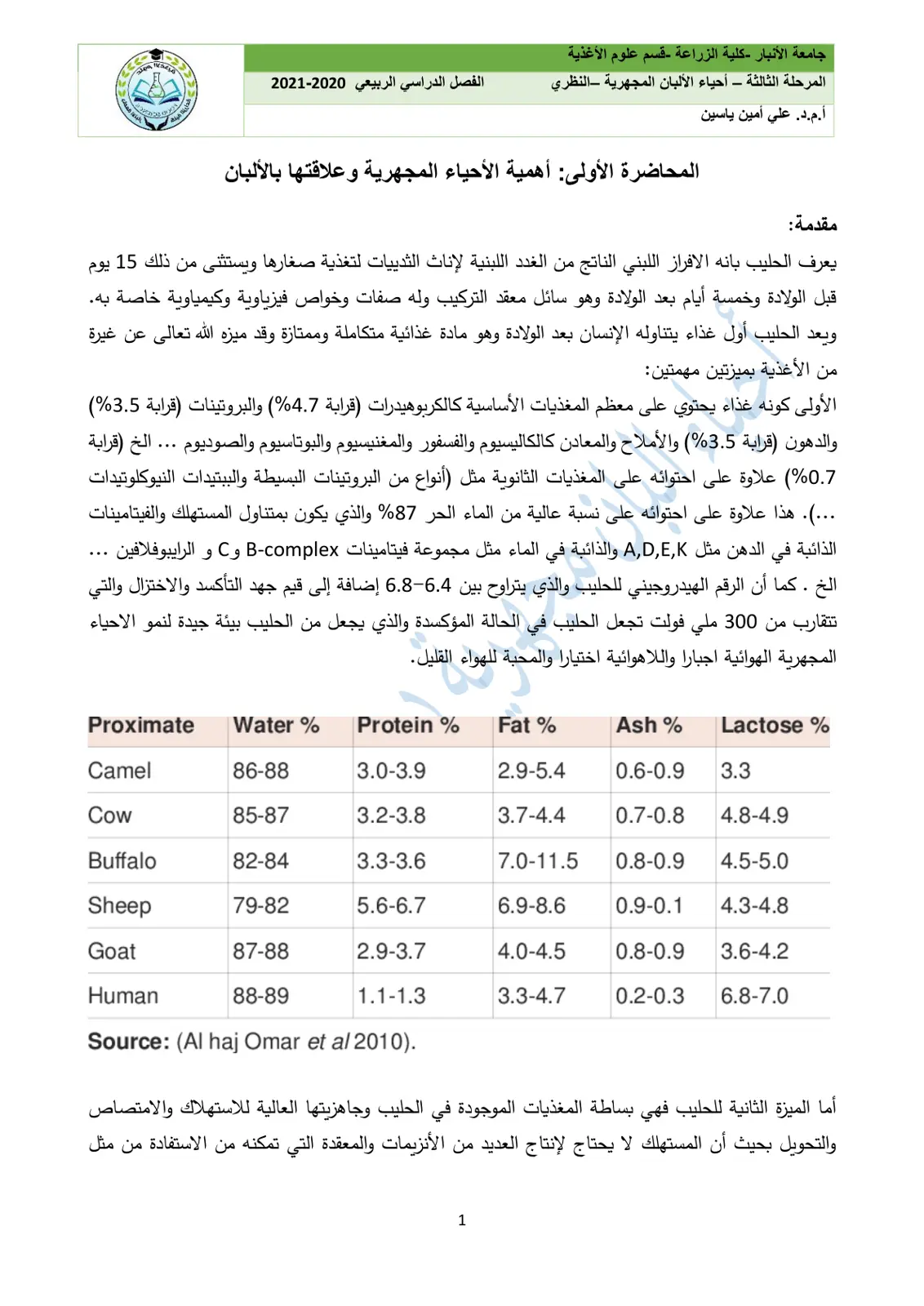 غلاف تقرير أحياء الألبان المجهرية - المحاضرة الأولى: أهمية الأحياء المجهرية وعلاقتها بالألبان