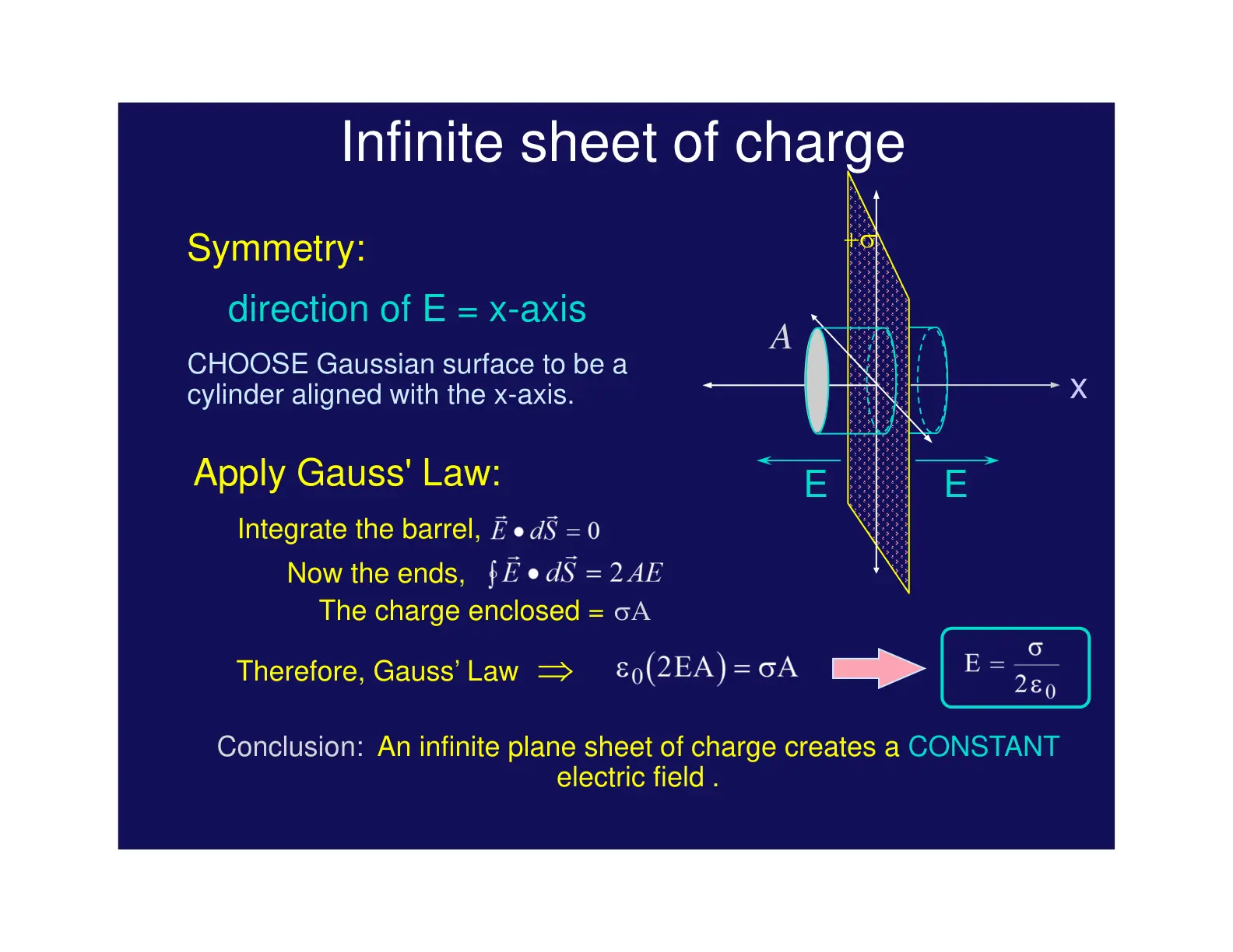 غلاف تقرير Infinite sheet of charge
