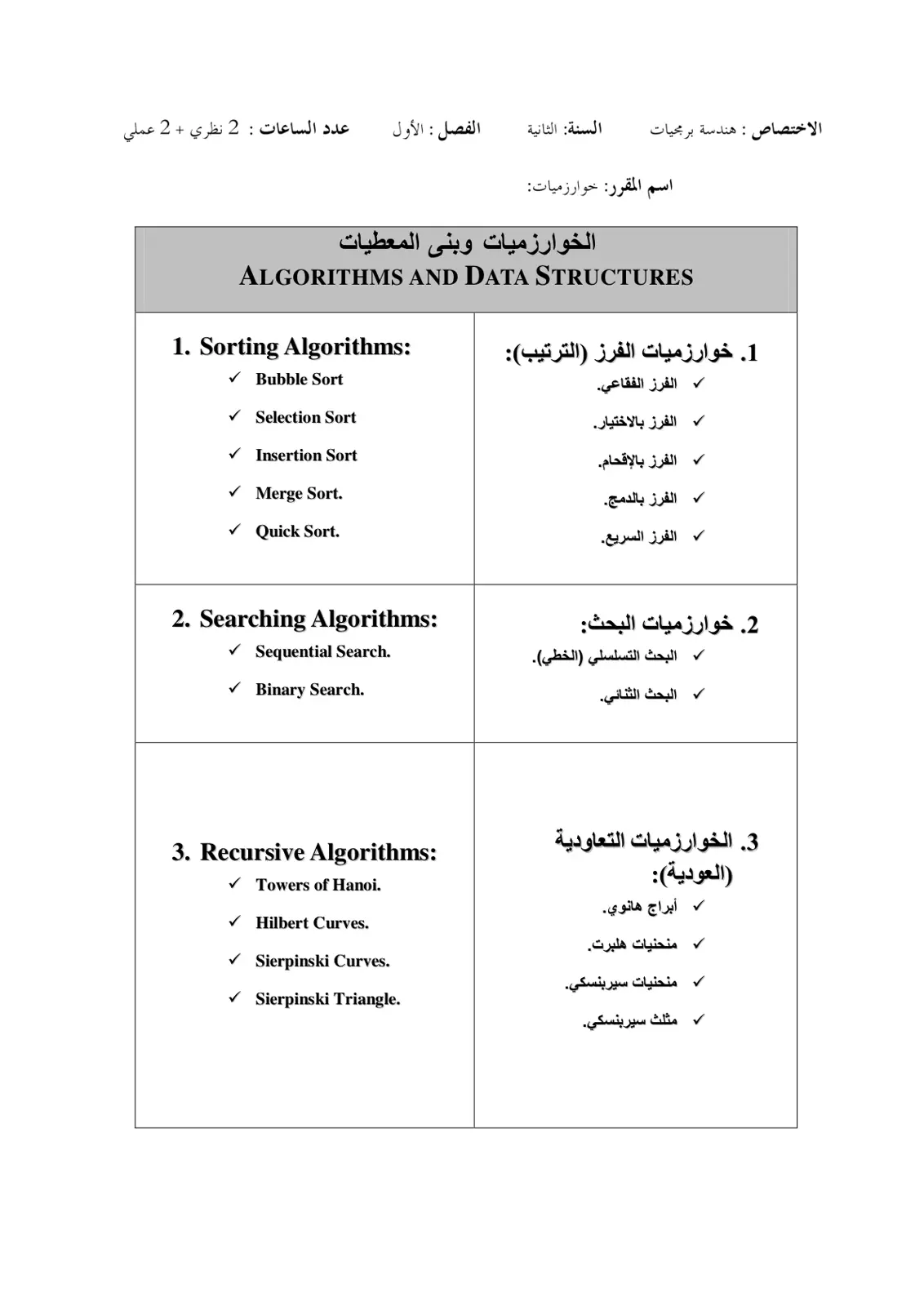 غلاف تقرير الخوارزميات وبنى المعطيات: Algorithms and Data Structures