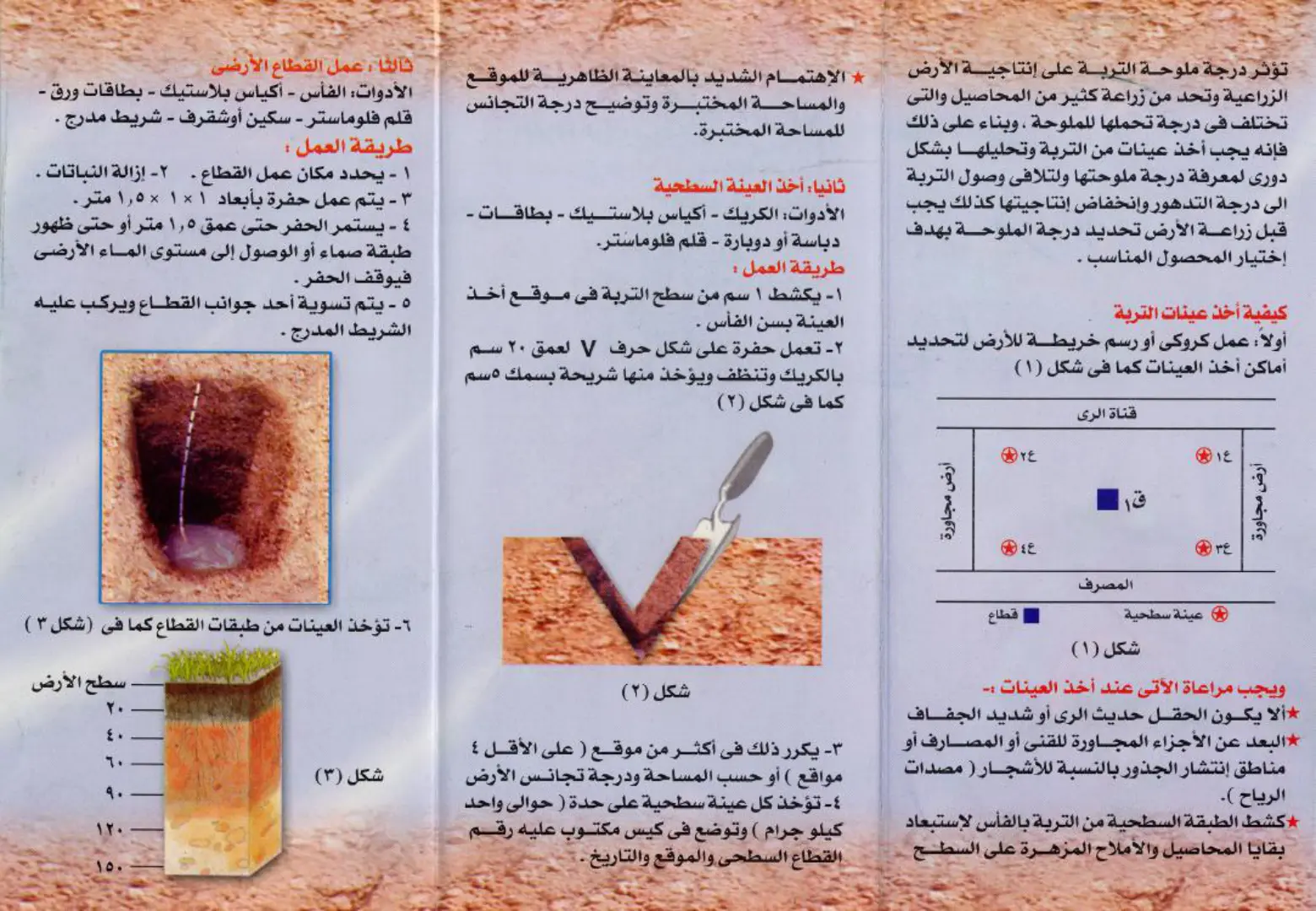 غلاف تقرير تأثير درجة ملوحة التربة على إنتاجية الأراضي الزراعية وكيفية أخذ العينات
