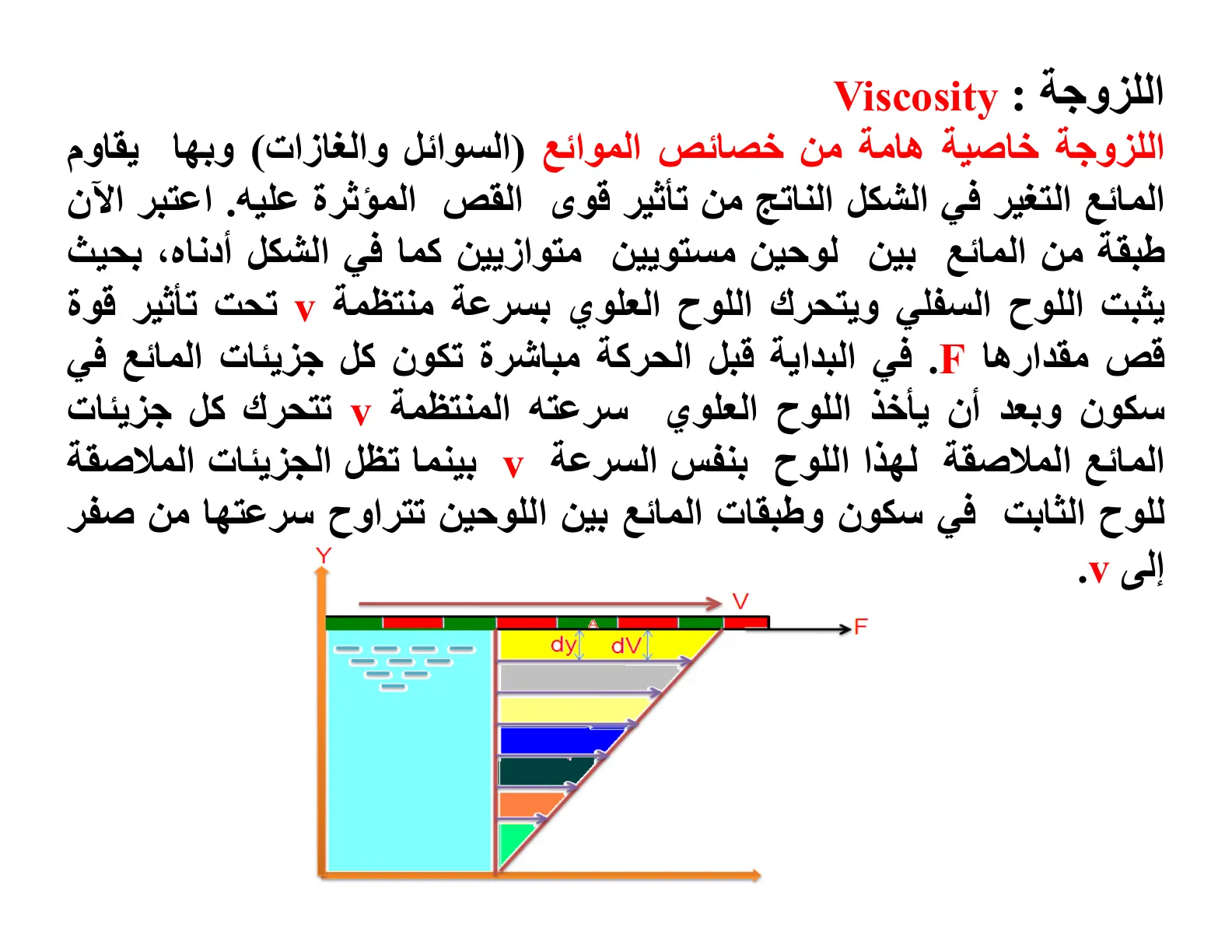 غلاف تقرير اللزوجة : Viscosity