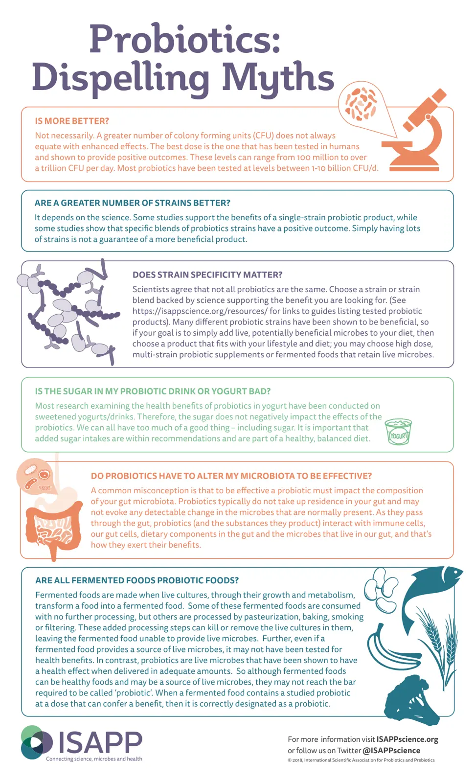 غلاف تقرير Probiotics: Dispelling Myths