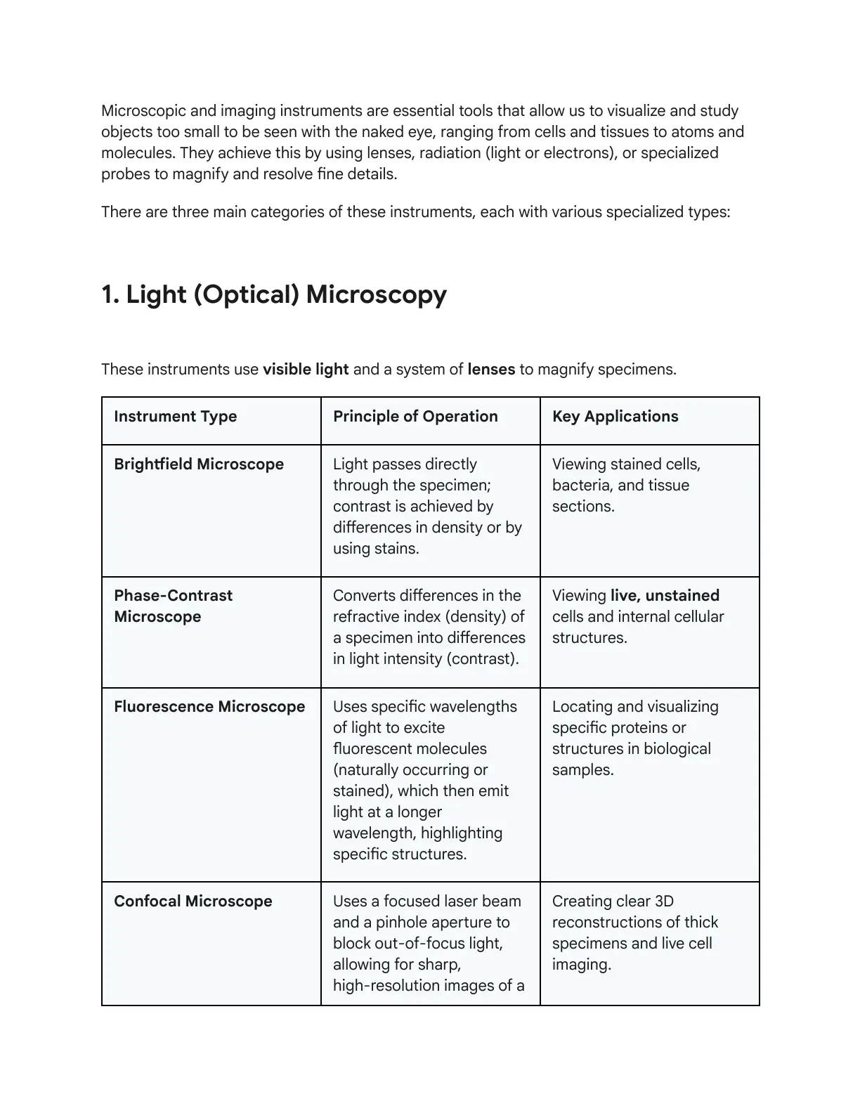 غلاف تقرير Microscopic and Imaging Instruments