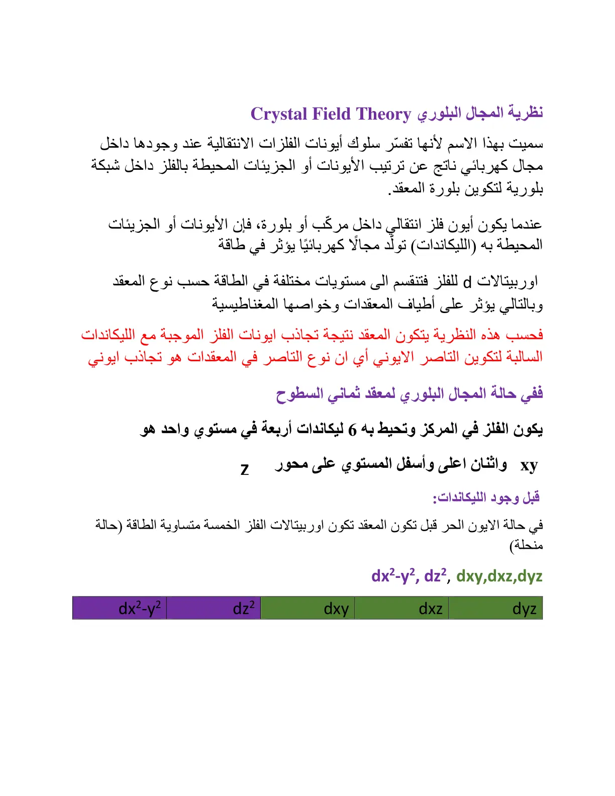 غلاف تقرير نظرية المجال البلوري Crystal Field Theory