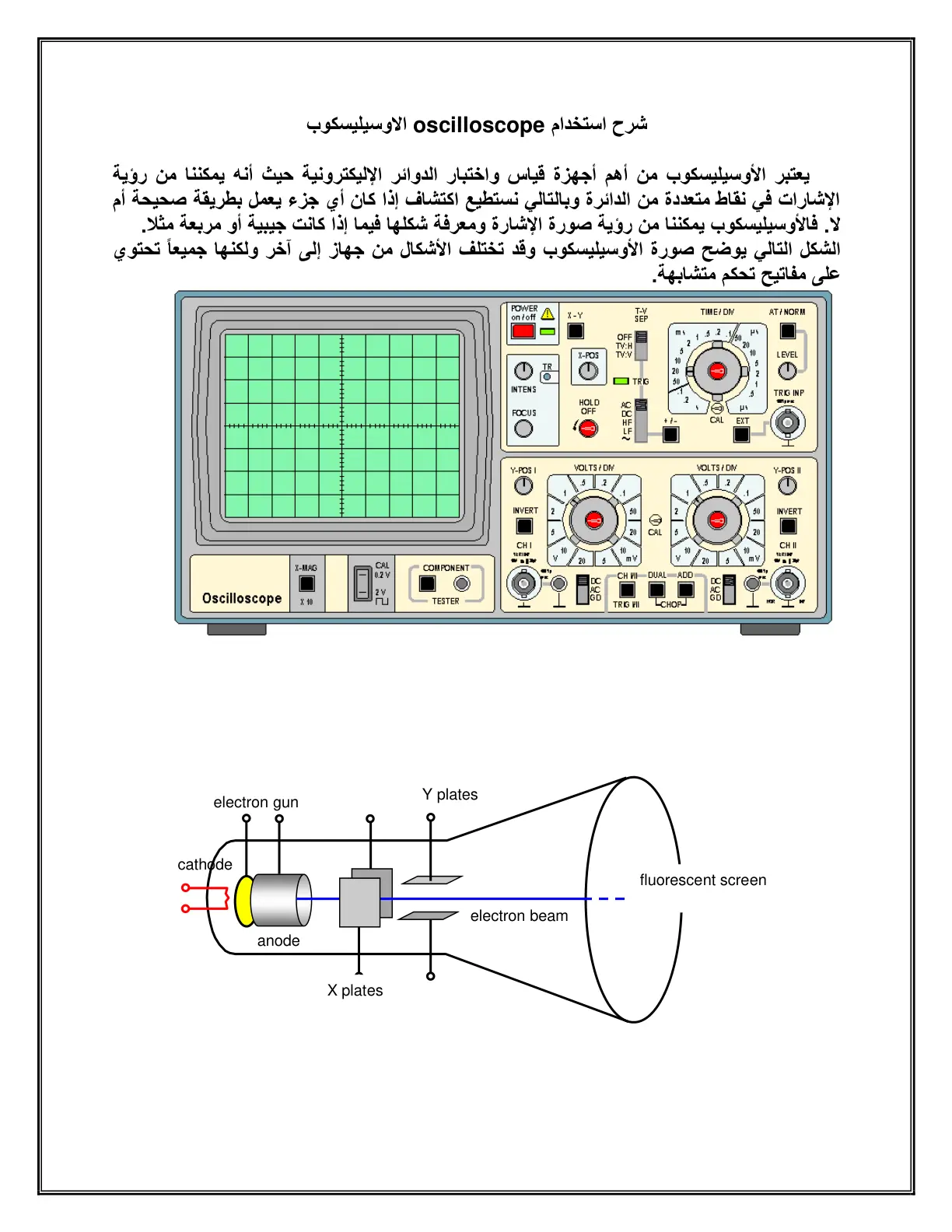 غلاف تقرير شرح استخدام Oscilloscope الأوسيليسكوب