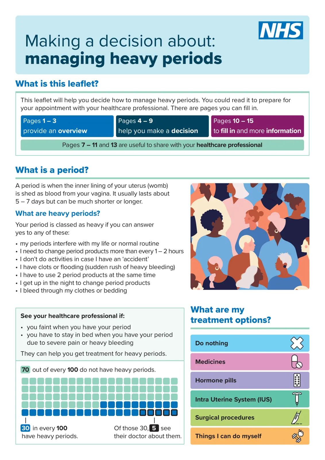 غلاف تقرير Managing Heavy Periods – NHS Decision Guide