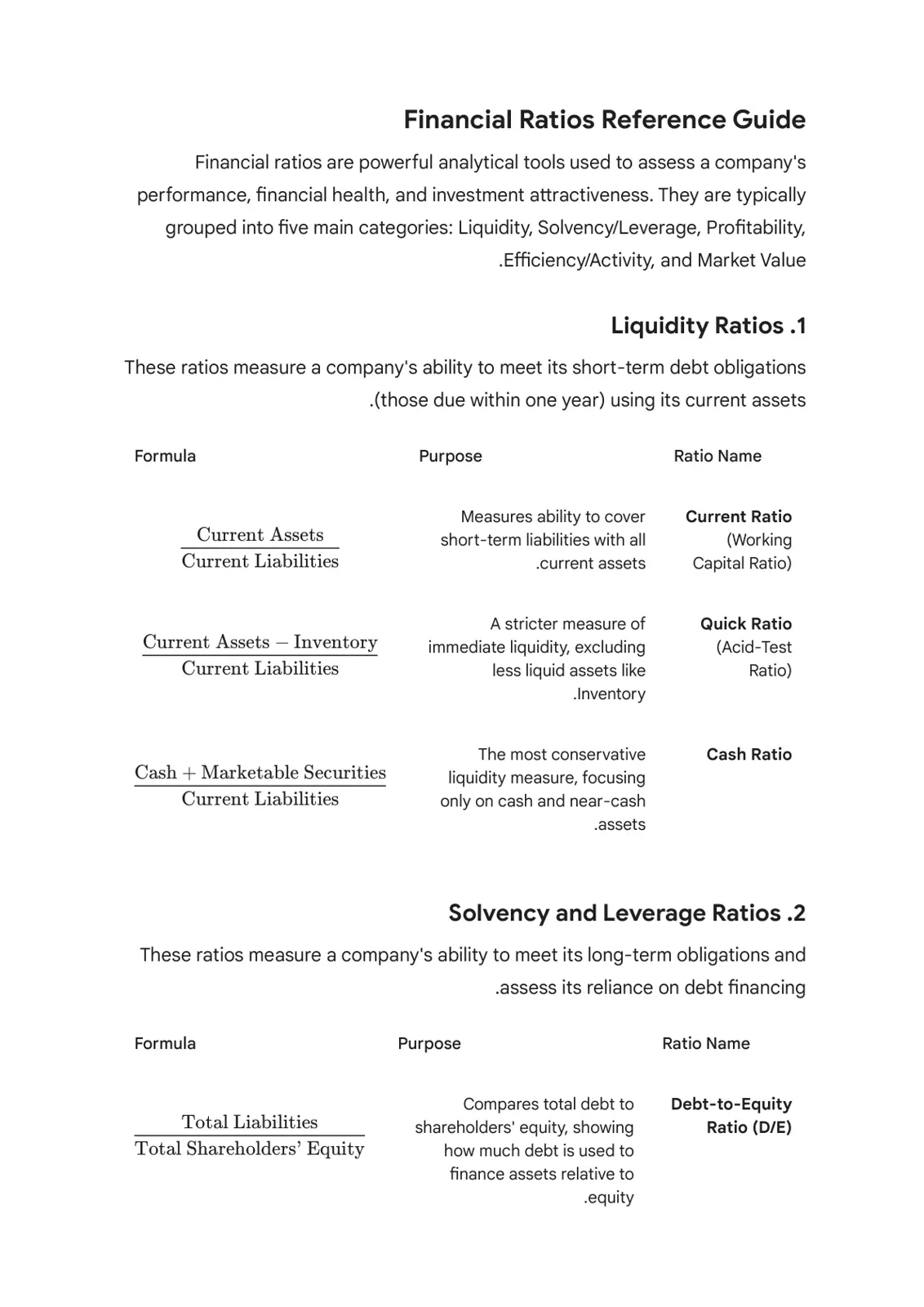 غلاف تقرير Financial Ratios Reference Guide