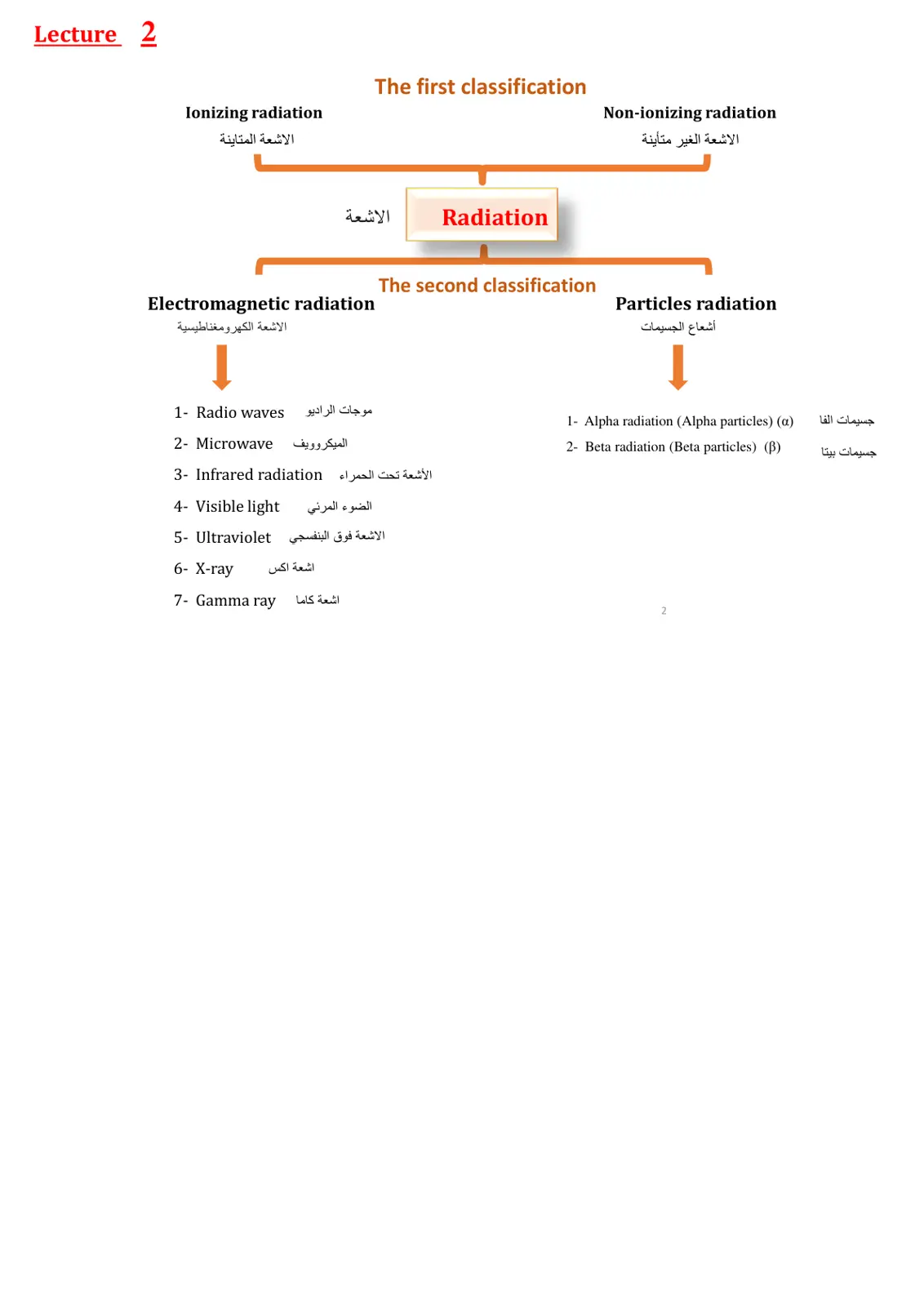 غلاف تقرير Radiation
