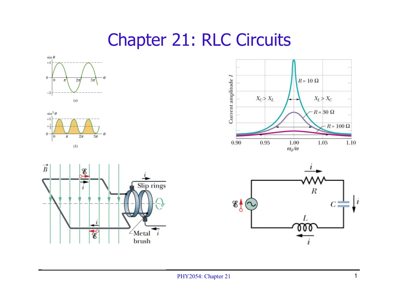 غلاف تقرير RLC Circuits