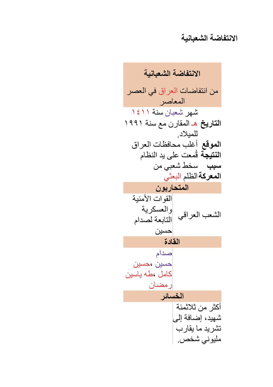 غلاف تقرير الانتفاضة الشعبانية