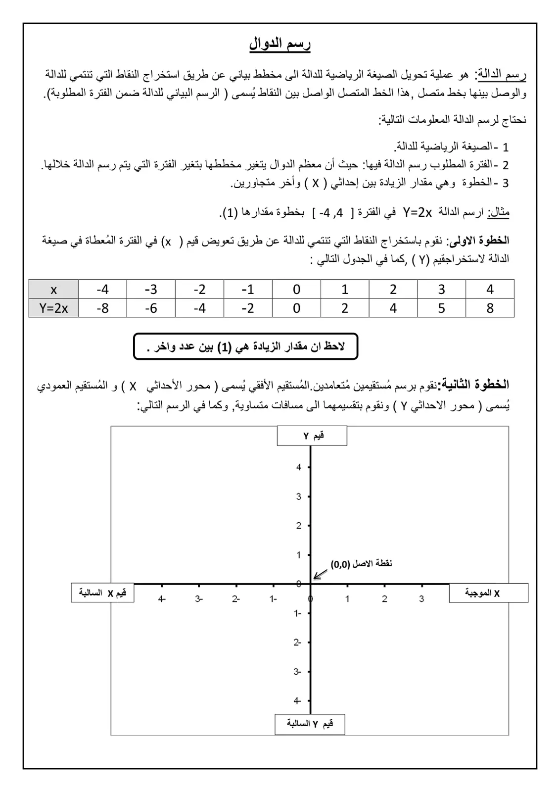 غلاف تقرير رسم الدوال