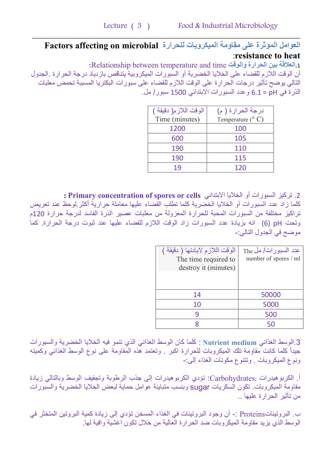 غلاف تقرير Food & Industrial Microbiology: Factors affecting on microbial resistance to heat