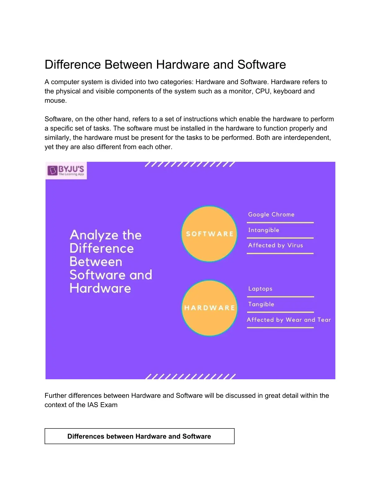 غلاف تقرير Difference Between Hardware and Software