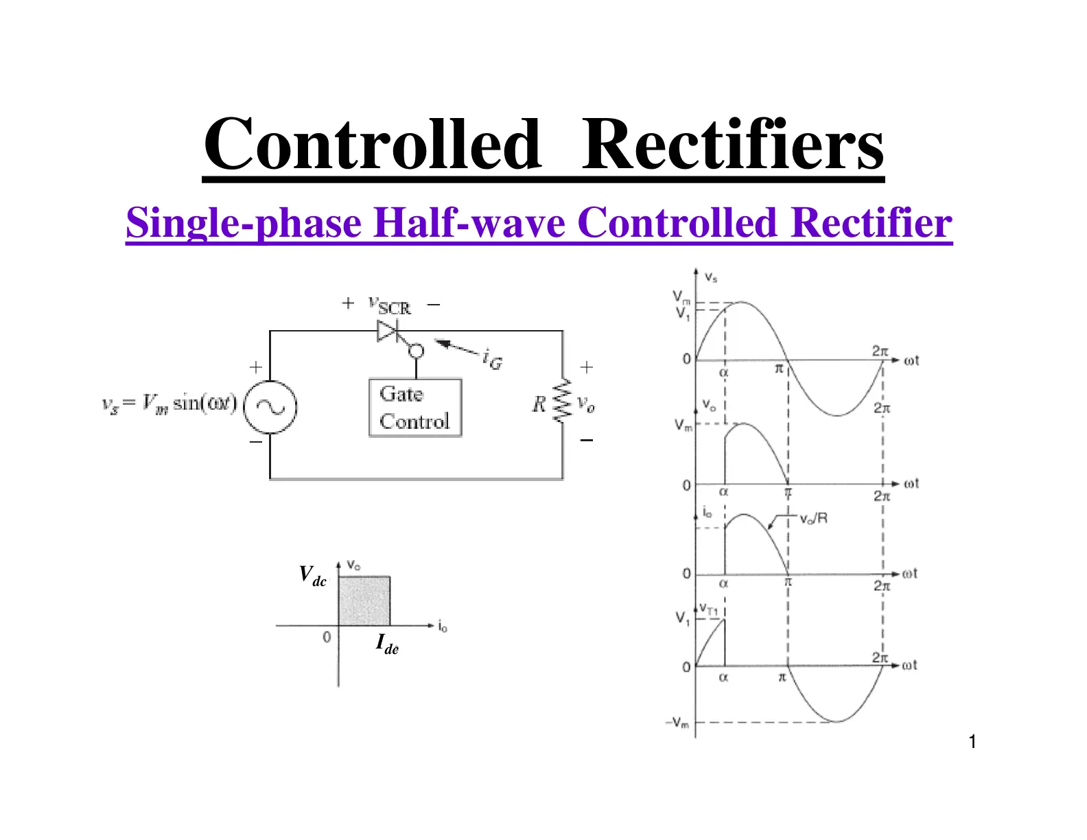 غلاف تقرير Controlled Rectifiers