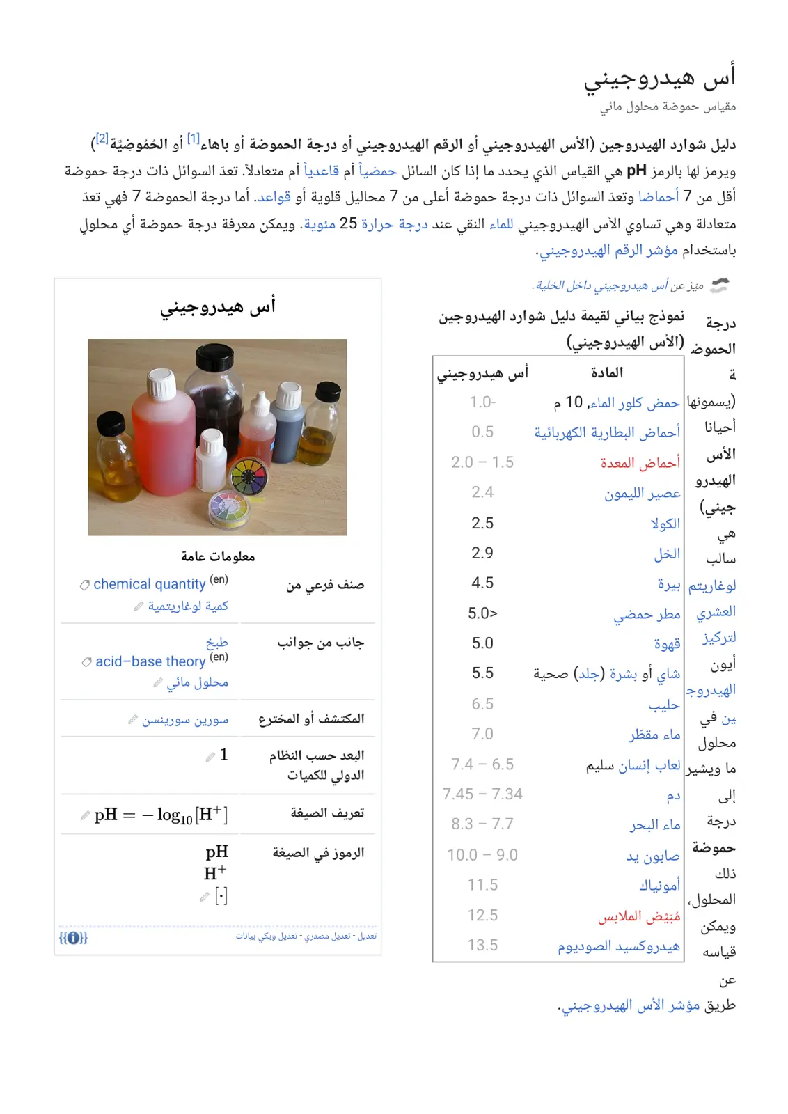 غلاف تقرير الأس الهيدروجيني - دليل شوارد الهيدروجين