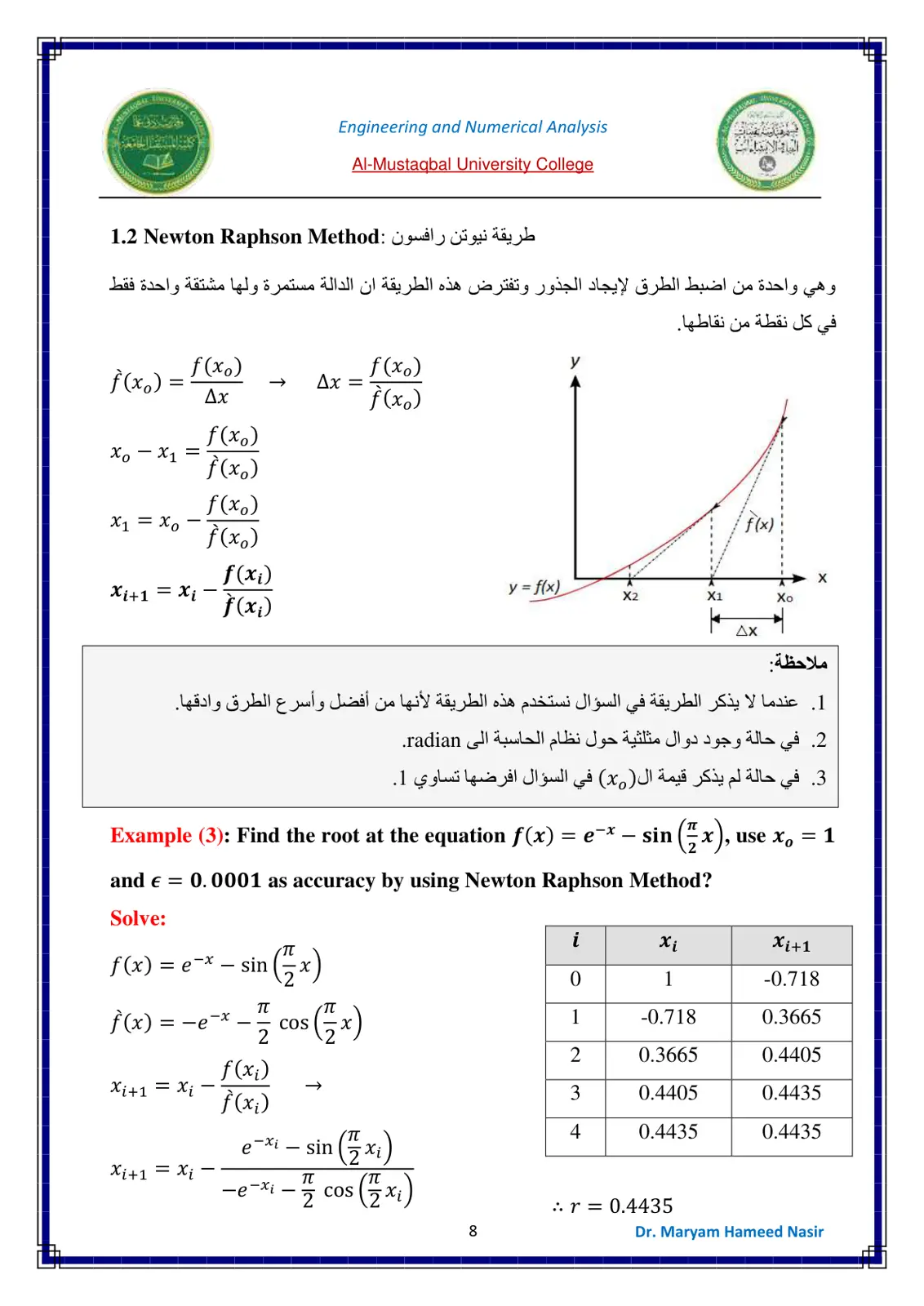 غلاف تقرير طريقة نيوتن رافسون