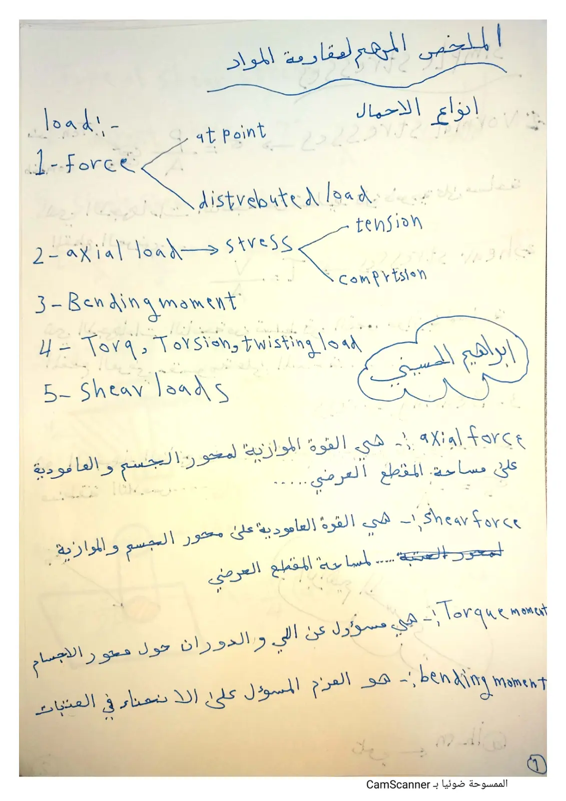 غلاف تقرير ملخص مقاومة المواد - أنواع الأحمال