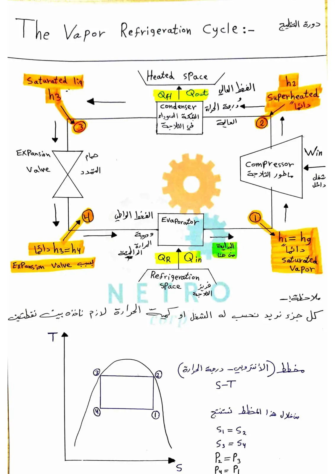 غلاف تقرير The Vapor Refrigeration Cycle