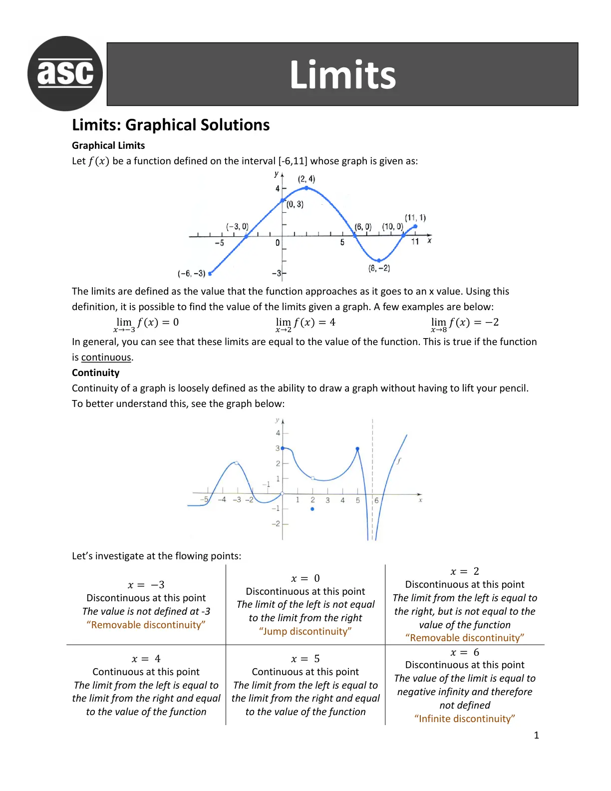 غلاف تقرير Limits: Graphical Solutions