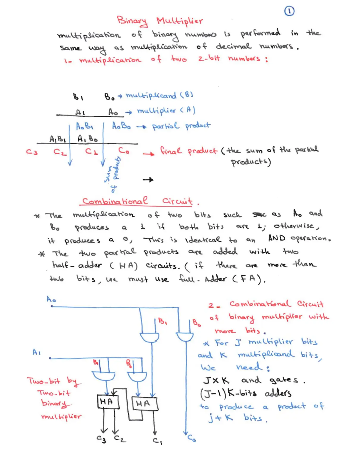 غلاف تقرير Binary Multiplier