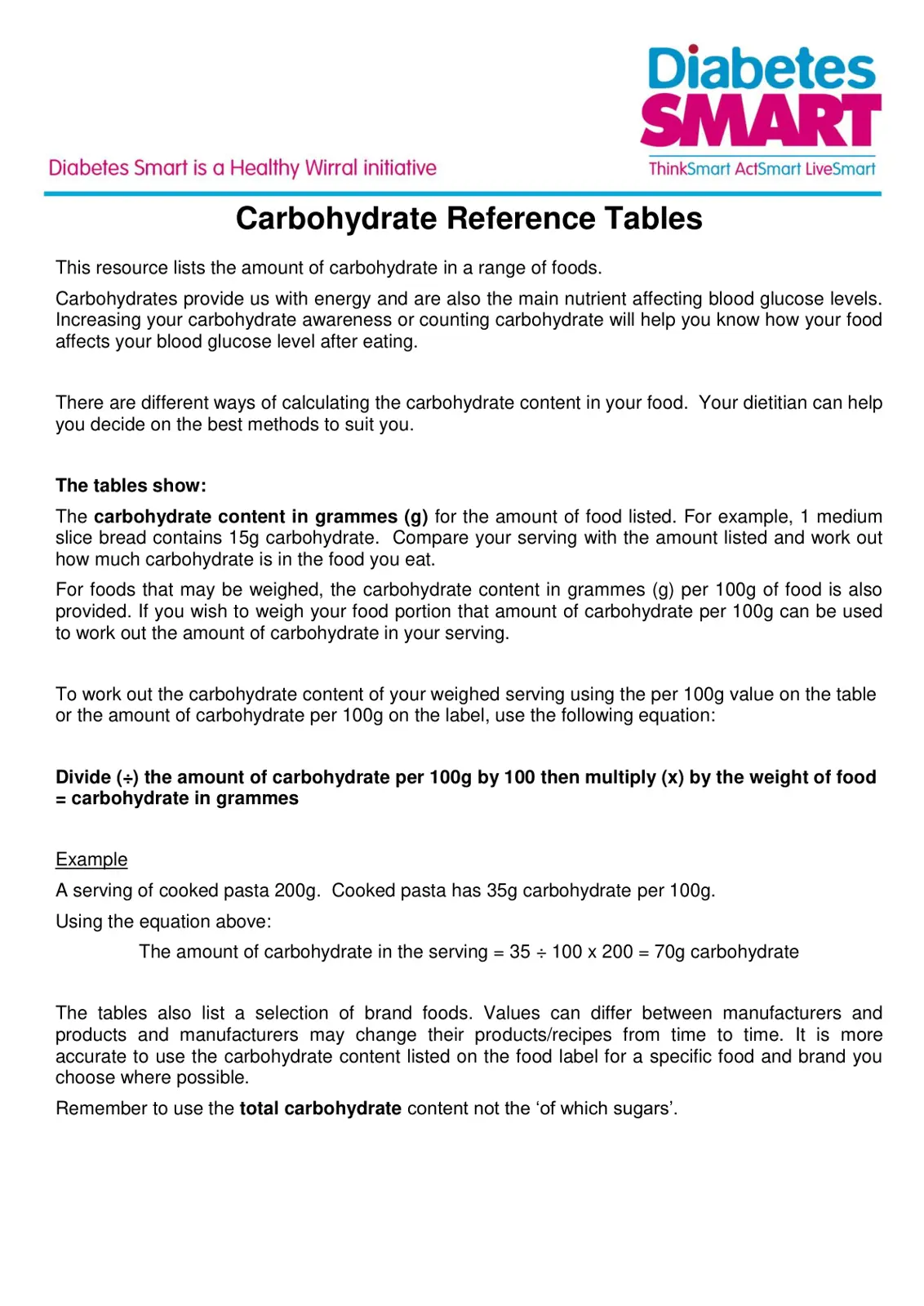 غلاف تقرير Diabetes SMART Carbohydrate Reference Tables