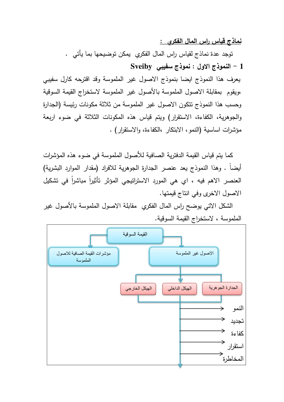 غلاف تقرير نماذج قياس رأس المال الفكري