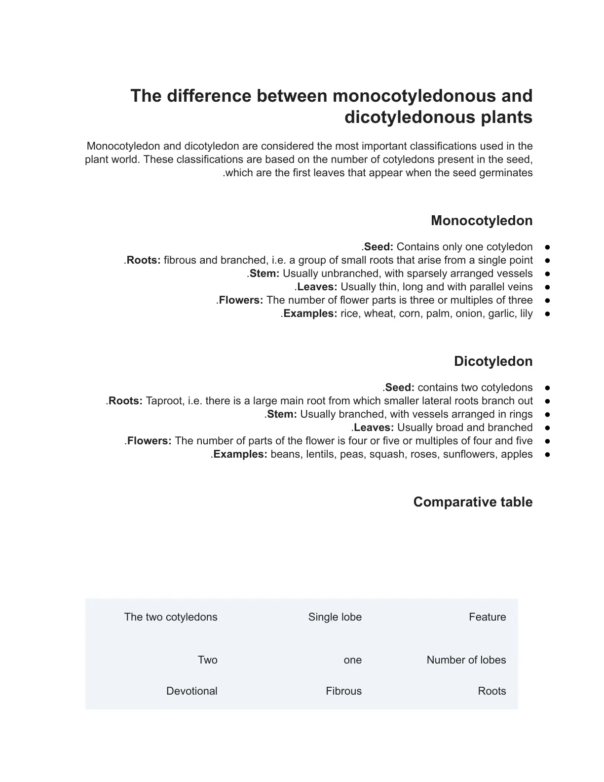 غلاف تقرير The difference between monocotyledonous and dicotyledonous plants
