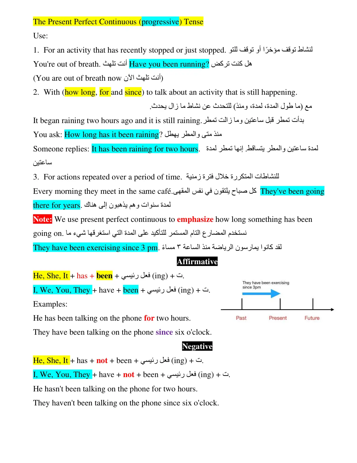 غلاف تقرير The Present Perfect Continuous (progressive) Tense