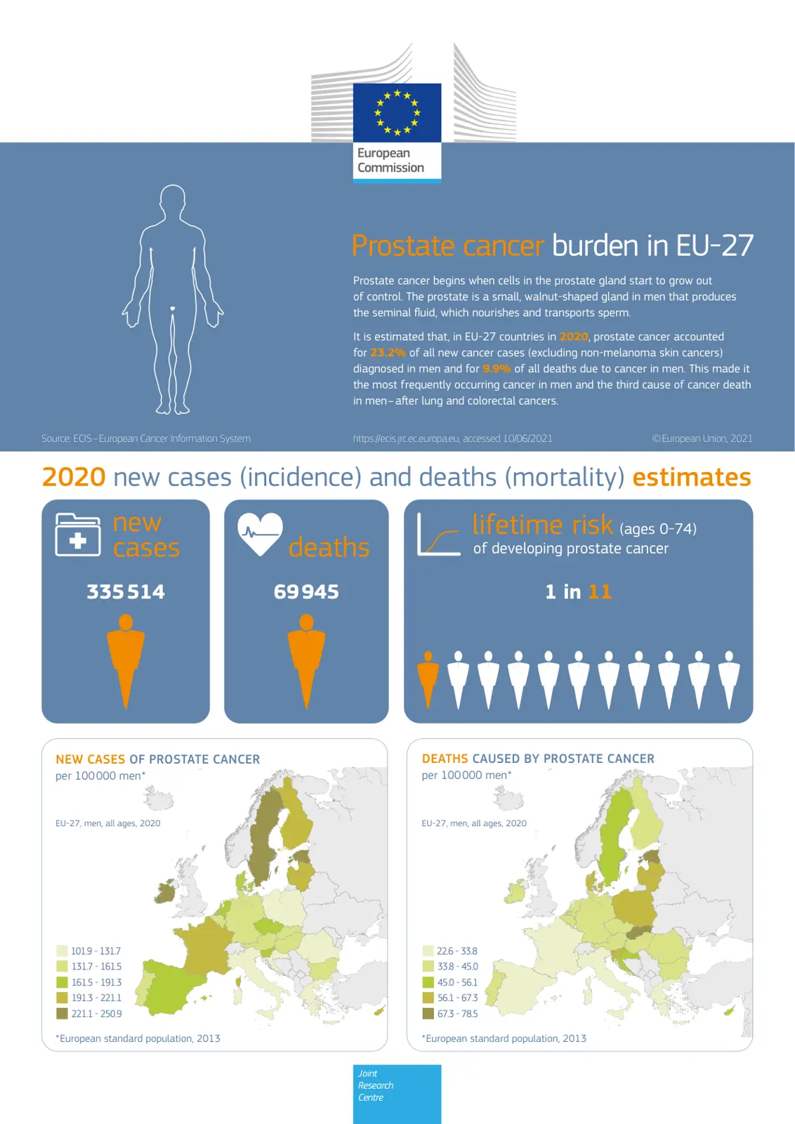غلاف تقرير Prostate cancer burden in EU-27