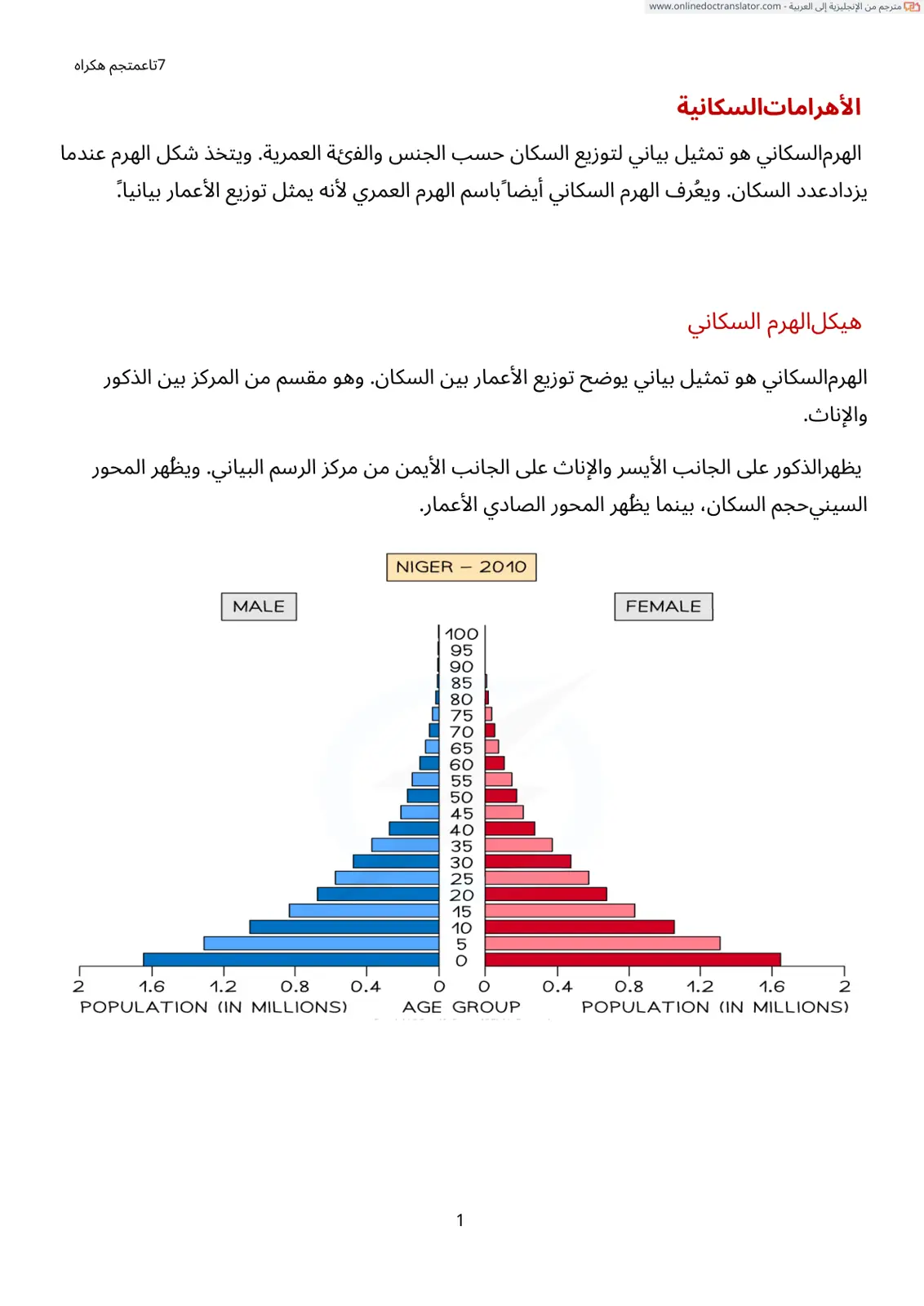 غلاف تقرير الأهرامات السكانية (Population Pyramids)