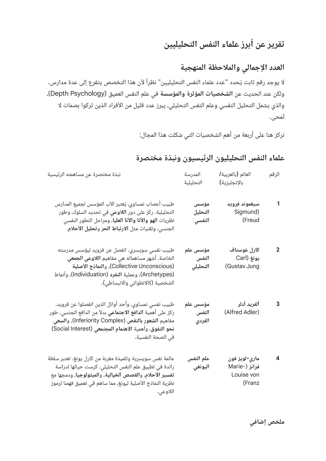 غلاف تقرير تقرير عن أبرز علماء النفس التحليليين