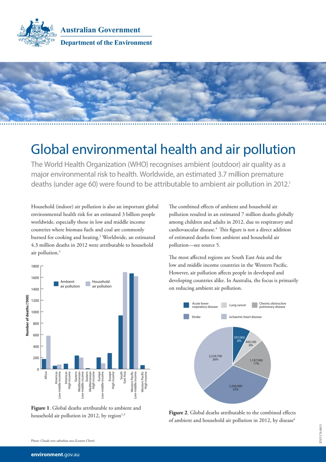 غلاف تقرير Global environmental health and air pollution